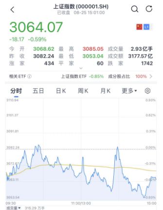 刚刚，房地产重磅！认房不用认贷！