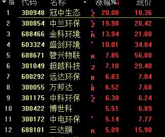 刚刚，房地产重磅！认房不用认贷！