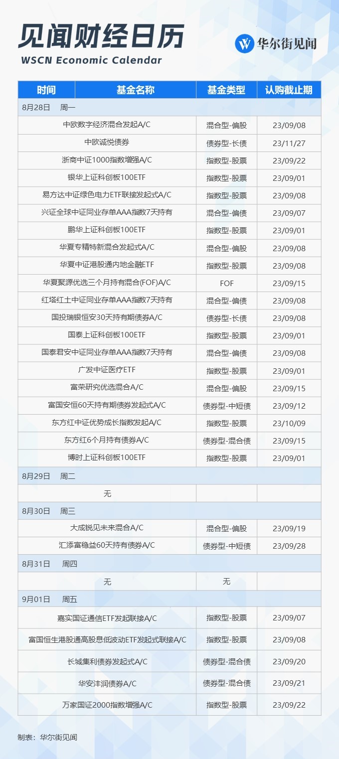 下周重磅日程：美国非农、中国PMI揭晓，比亚迪拼多多财报，美商务部长访华