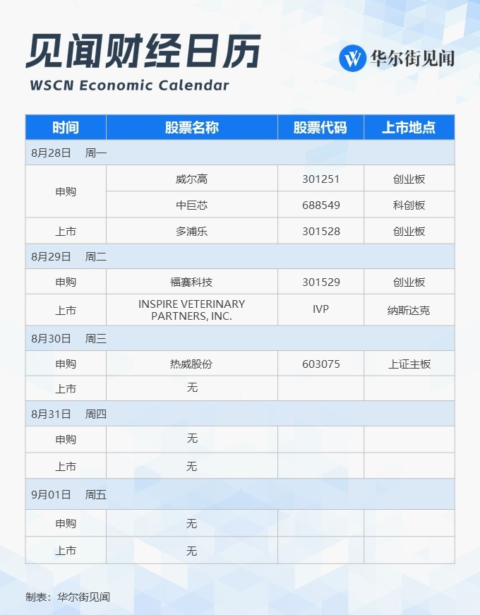 下周重磅日程：美国非农、中国PMI揭晓，比亚迪拼多多财报，美商务部长访华