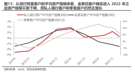旅游在消费降级？真相比你想的更残酷