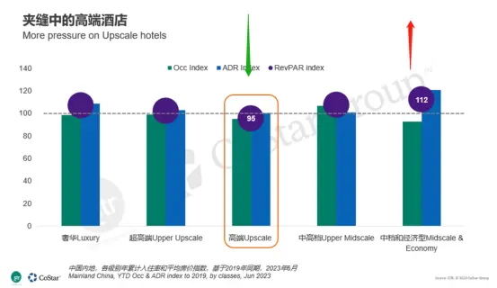 旅游在消费降级？真相比你想的更残酷