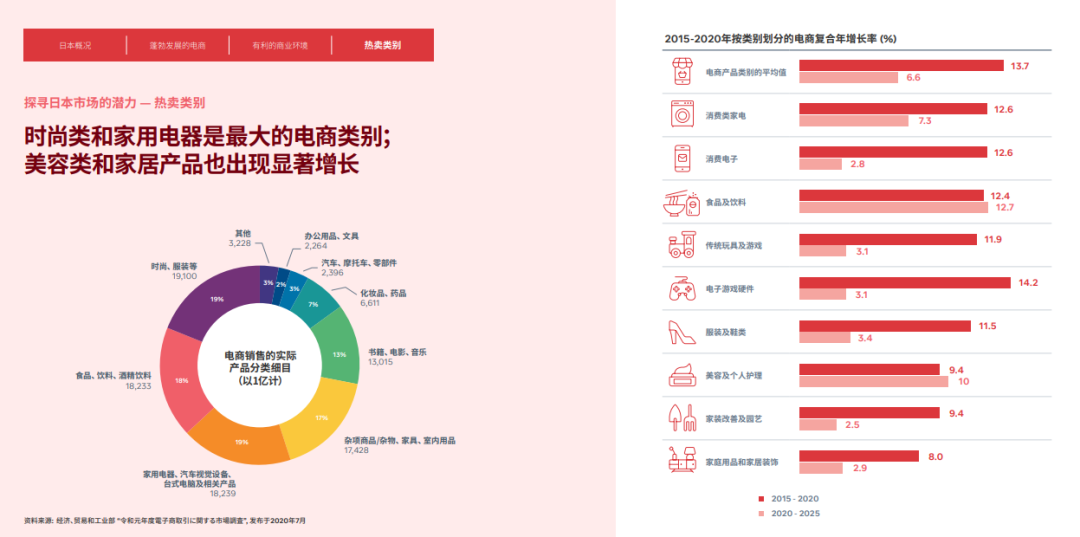 中国美妆深入日本，“花西子们”做了哪些新动作？
