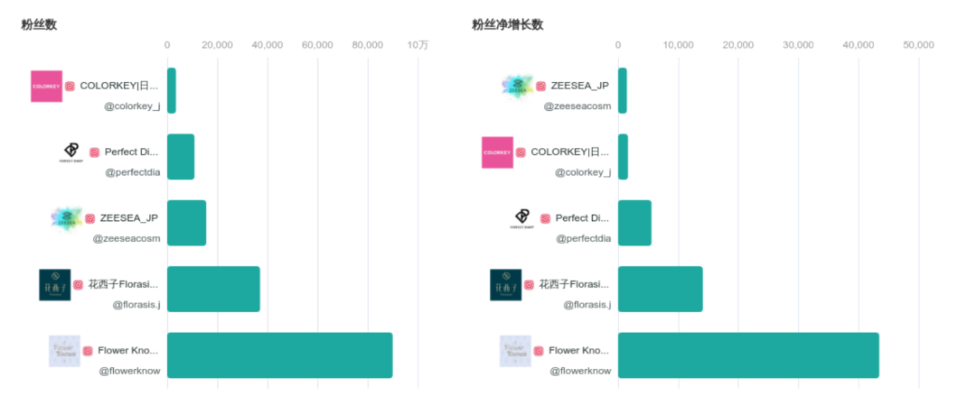 中国美妆深入日本，“花西子们”做了哪些新动作？