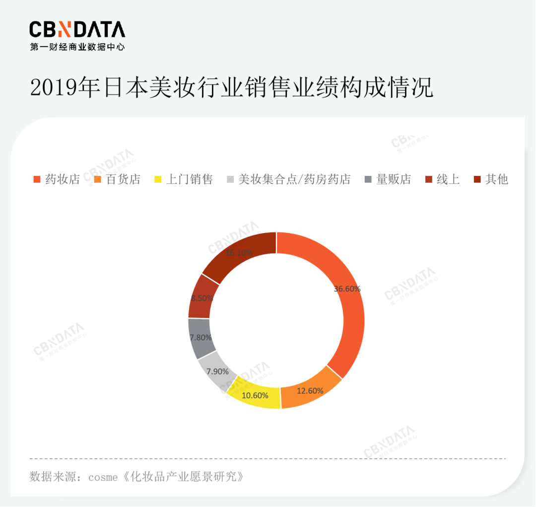 中国美妆深入日本，“花西子们”做了哪些新动作？