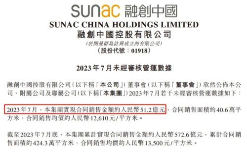  信心来了！北京一项目单日56亿刷屏！广州一楼盘连夜涨5%？ 