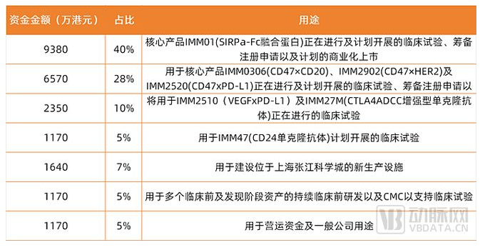 药明、荣昌、昆翎、嘉实重仓的药企今日IPO，6年融资约14亿