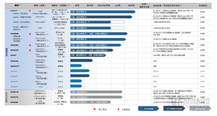 药明、荣昌、昆翎、嘉实重仓的药企今日IPO，6年融资约14亿