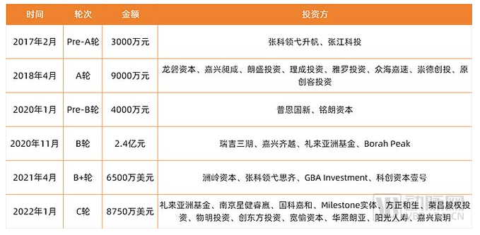 药明、荣昌、昆翎、嘉实重仓的药企今日IPO，6年融资约14亿