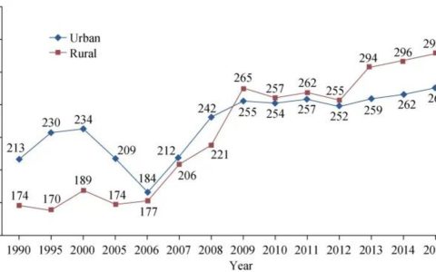 矮子除了矮，好处竟然这么多
