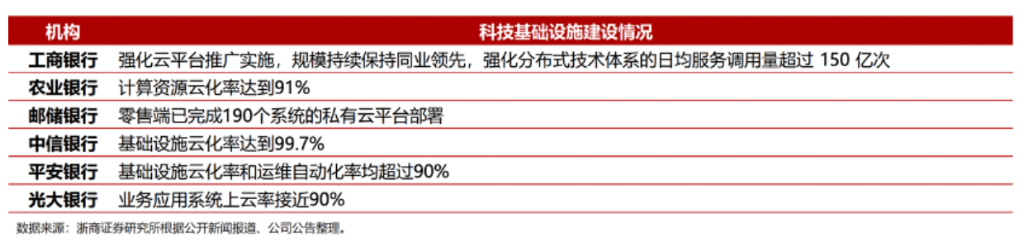 中国金融业的“大模型时刻”