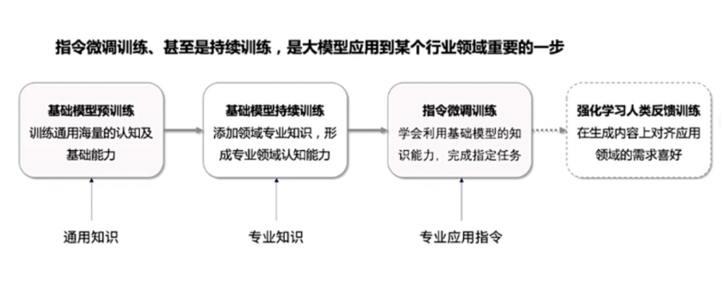 中国金融业的“大模型时刻”