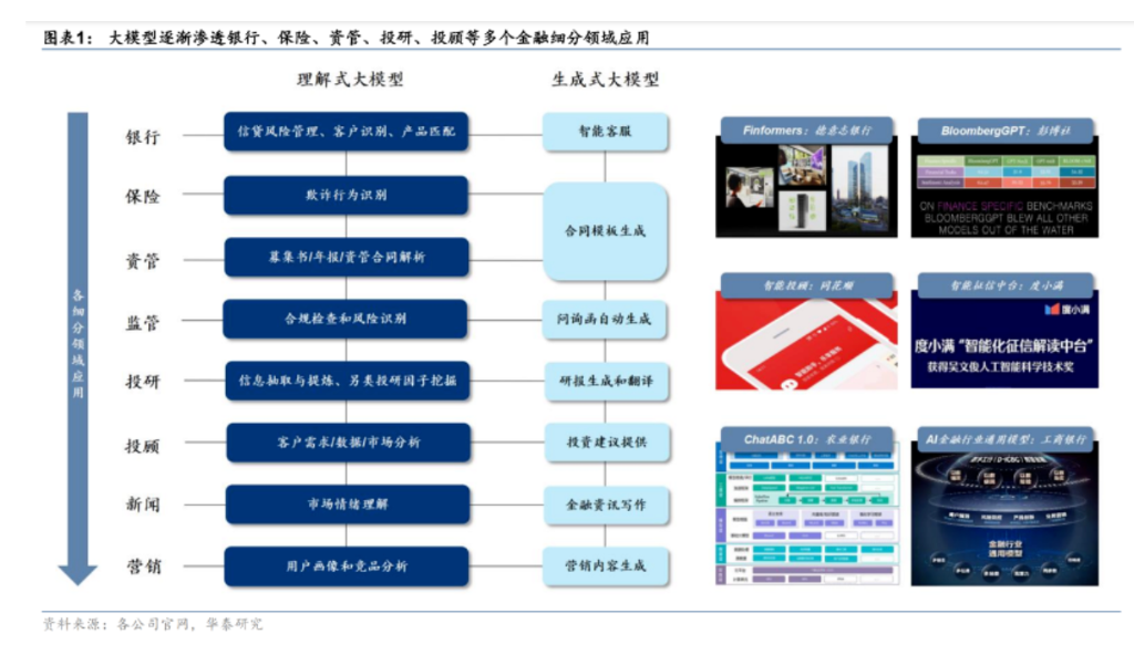 中国金融业的“大模型时刻”