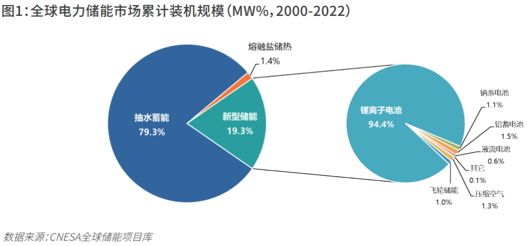 碳酸锂16连跌已击破15万/吨，储能行业一半企业已在亏钱？