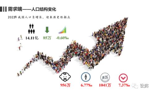 黄文聪：新时代下的医疗行业投资方向