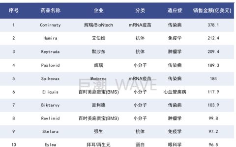 诺贝尔奖下的黑洞