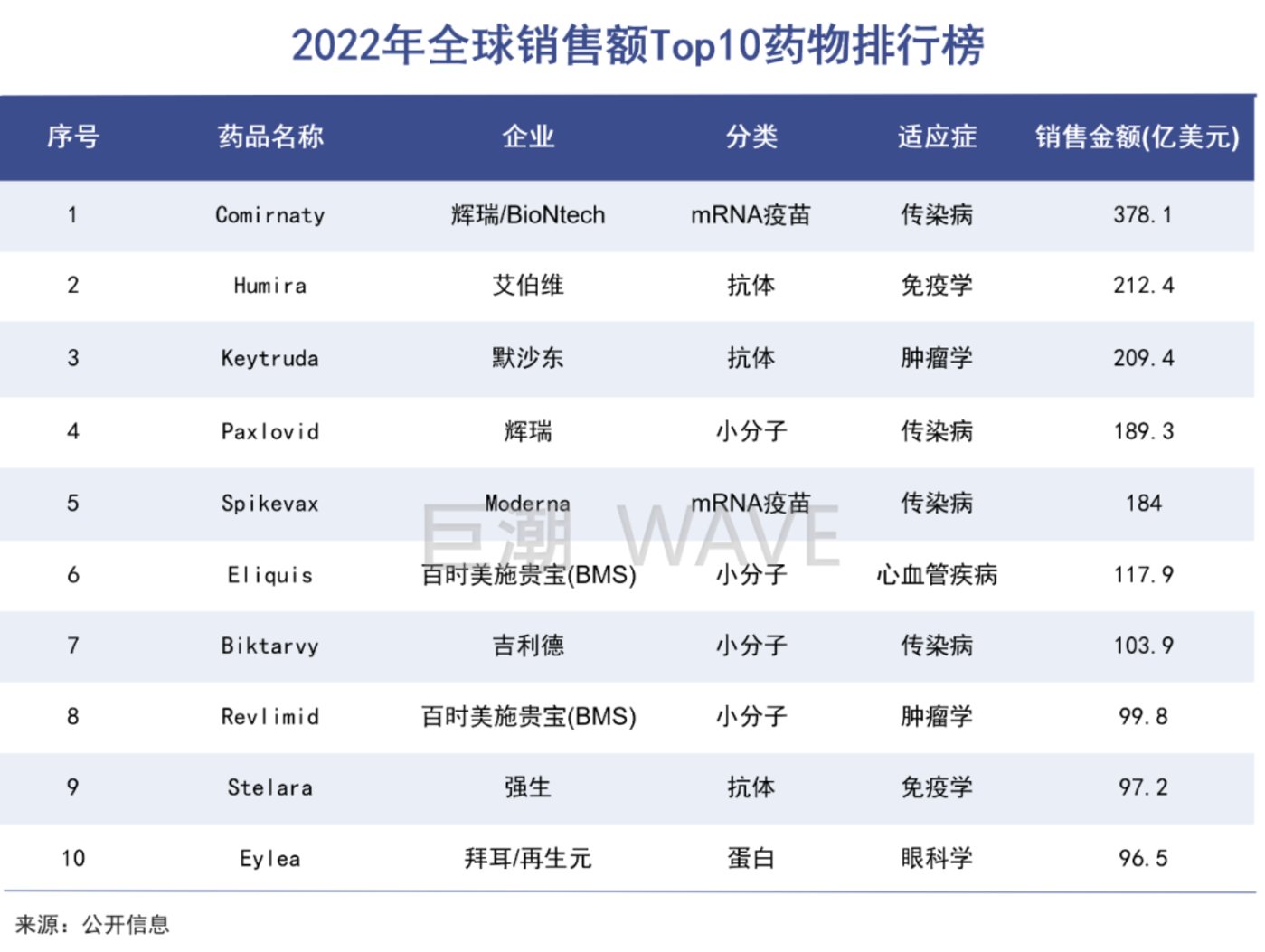 诺贝尔奖下的黑洞
