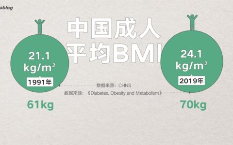中国最新肥胖地图，北方人看哭了