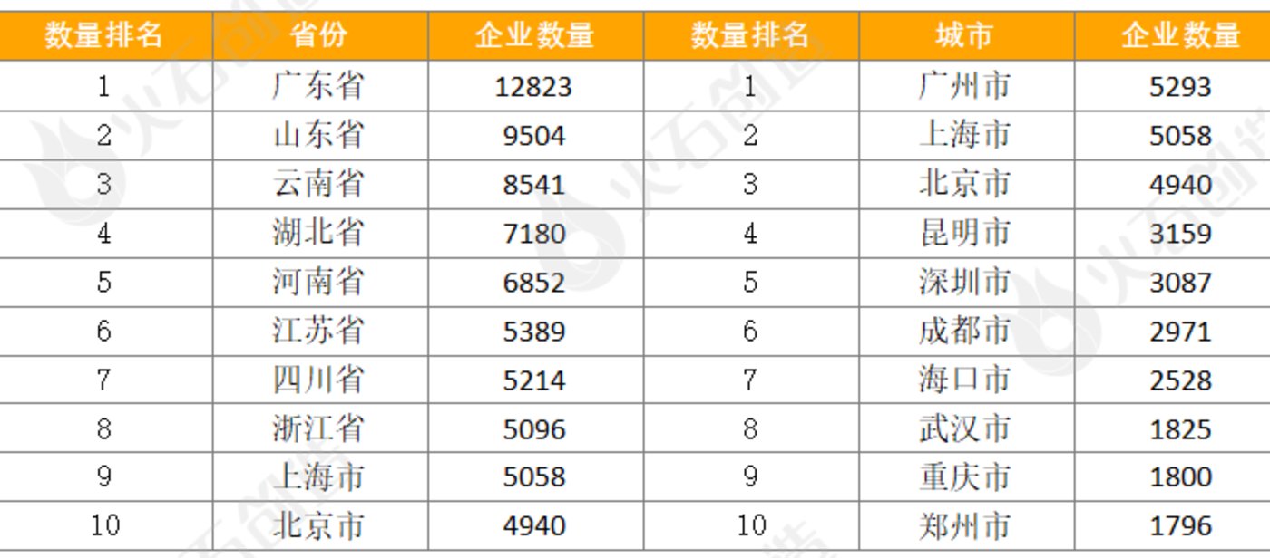 9月生物医药产业运行报告：新增企业超13万家