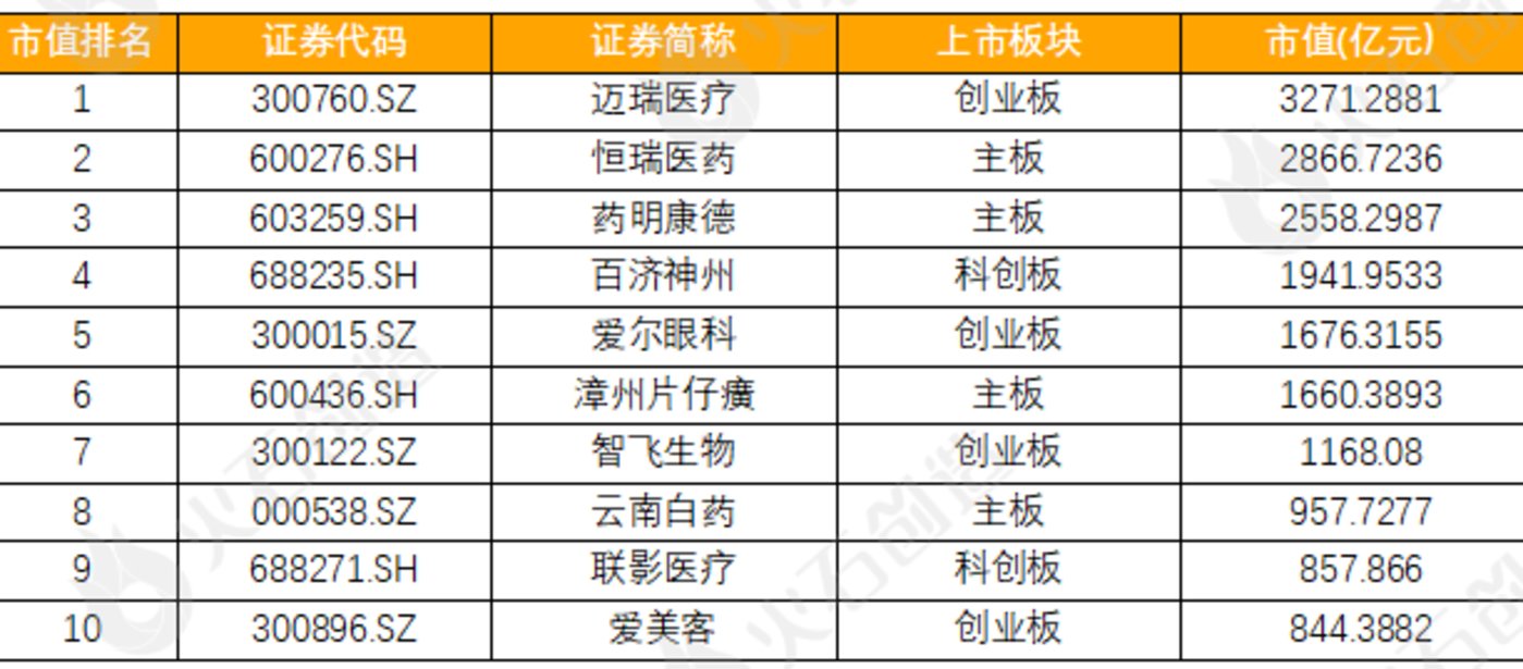 9月生物医药产业运行报告：新增企业超13万家