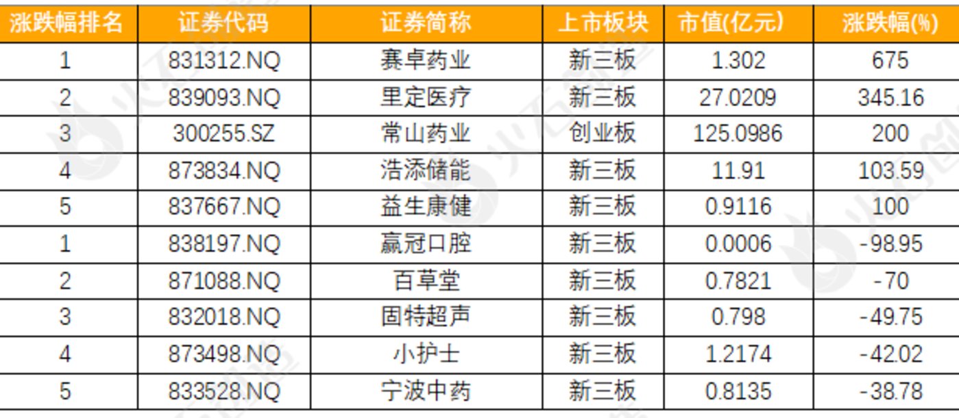 9月生物医药产业运行报告：新增企业超13万家