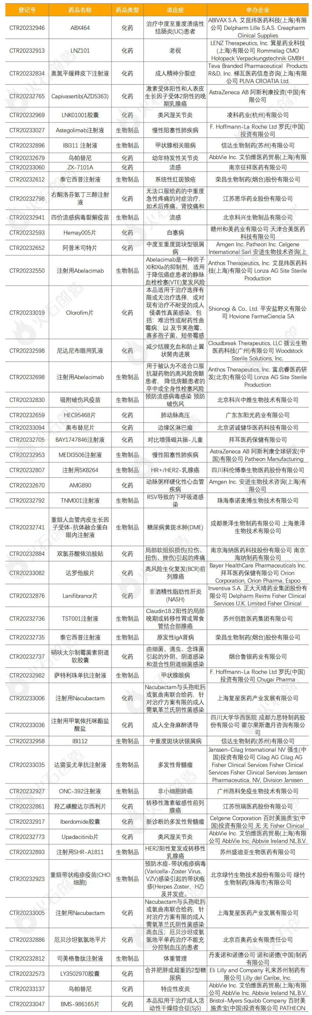 9月生物医药产业运行报告：新增企业超13万家
