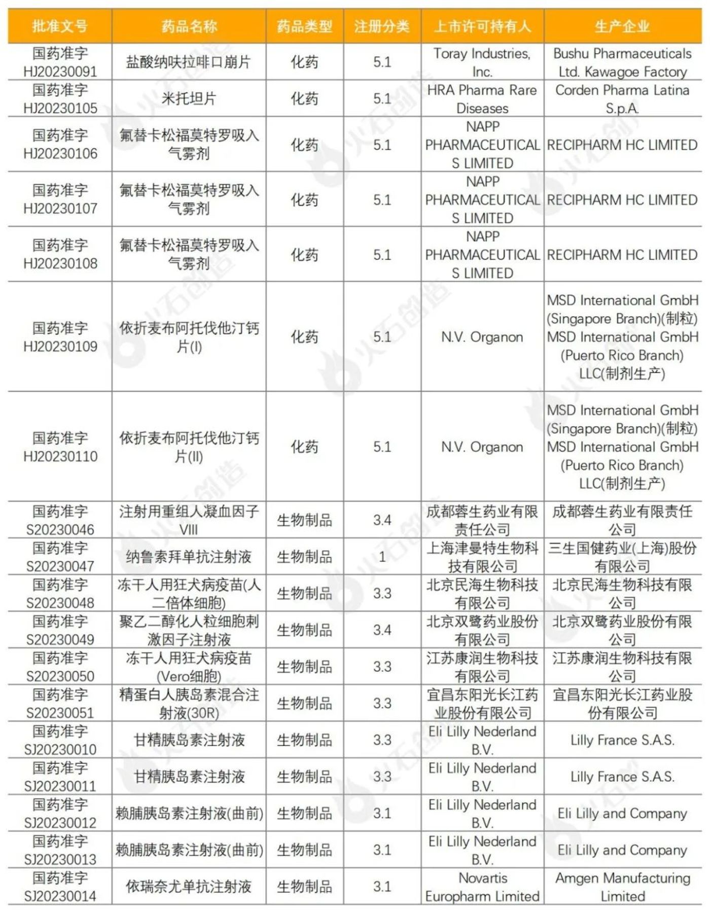 9月生物医药产业运行报告：新增企业超13万家