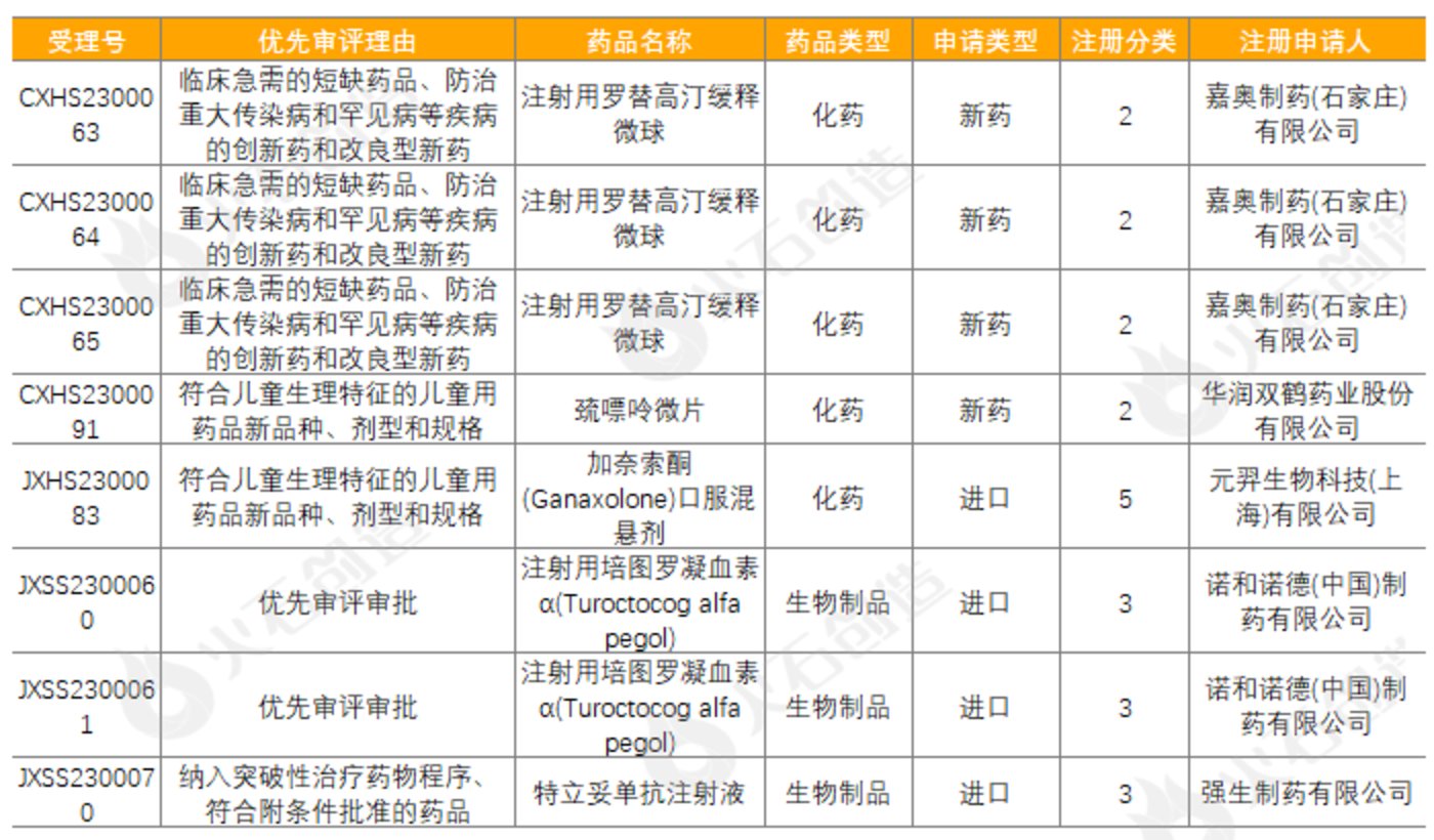 9月生物医药产业运行报告：新增企业超13万家