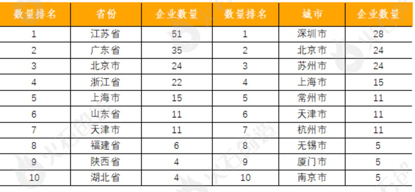 9月生物医药产业运行报告：新增企业超13万家