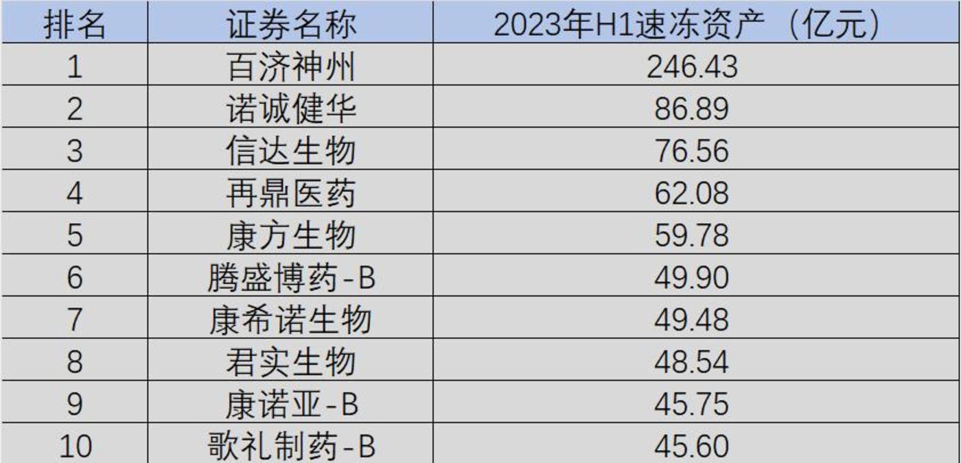 中国创新药公司生存实录2023