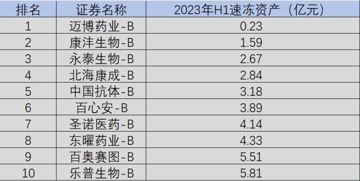 中国创新药公司生存实录2023