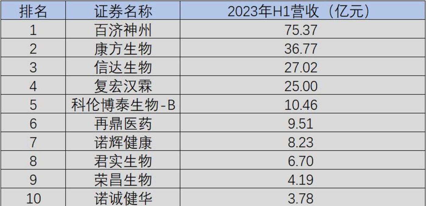 中国创新药公司生存实录2023