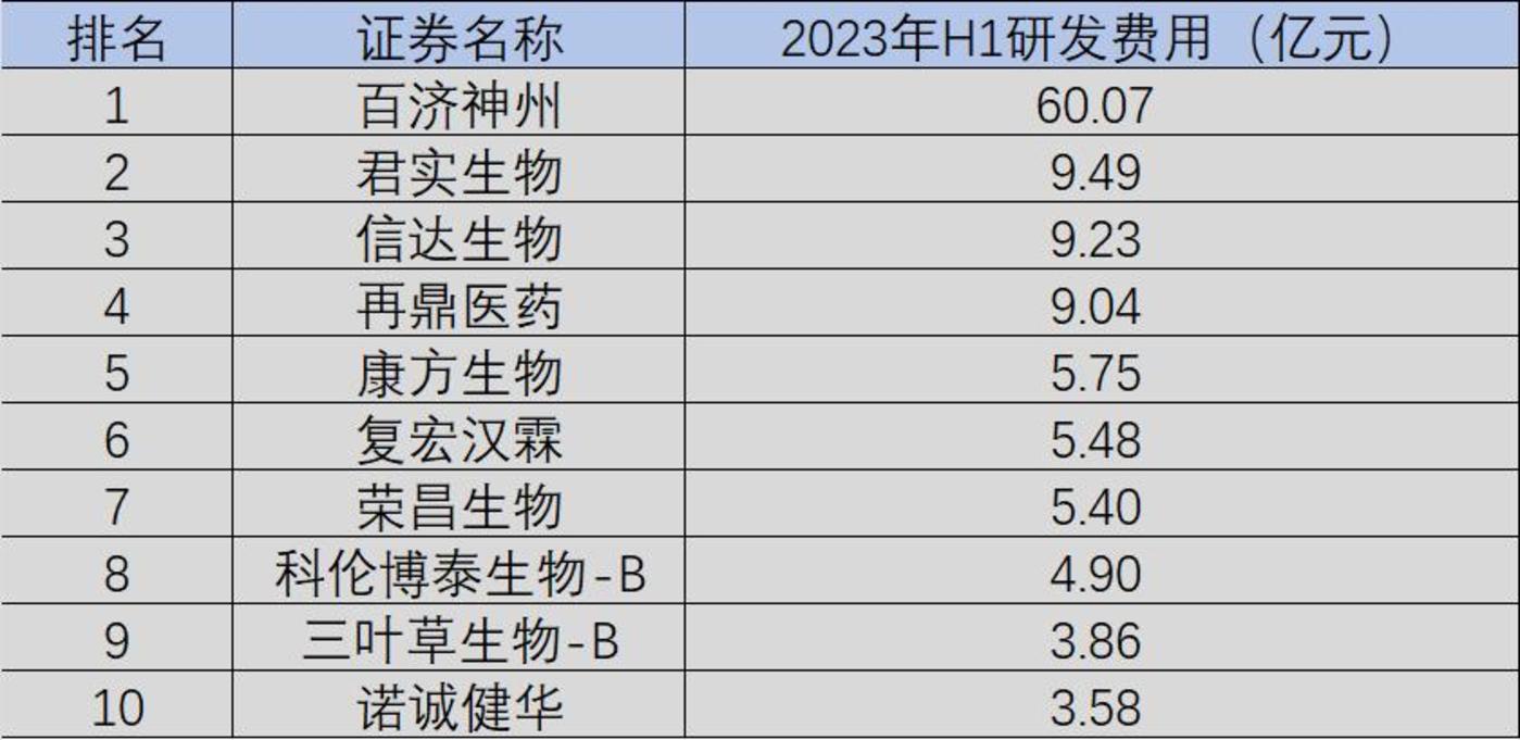 中国创新药公司生存实录2023