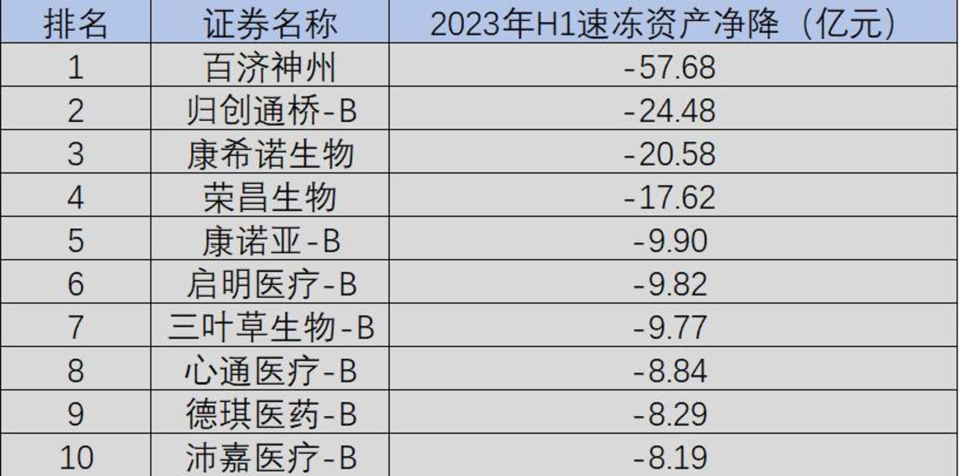中国创新药公司生存实录2023