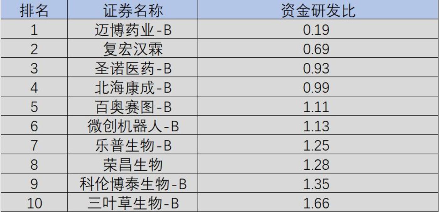 中国创新药公司生存实录2023
