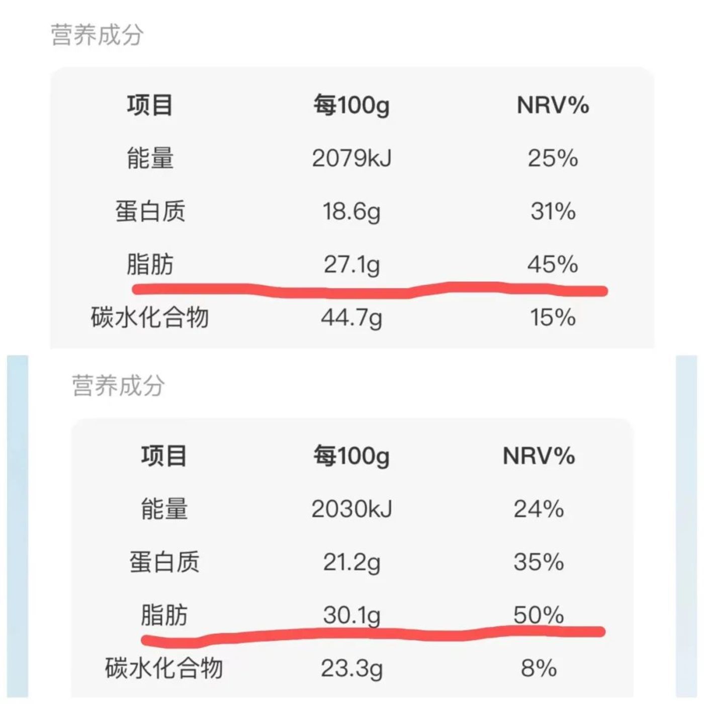 把“非油炸”当健康的人，你们真以为非油炸等于不用油？