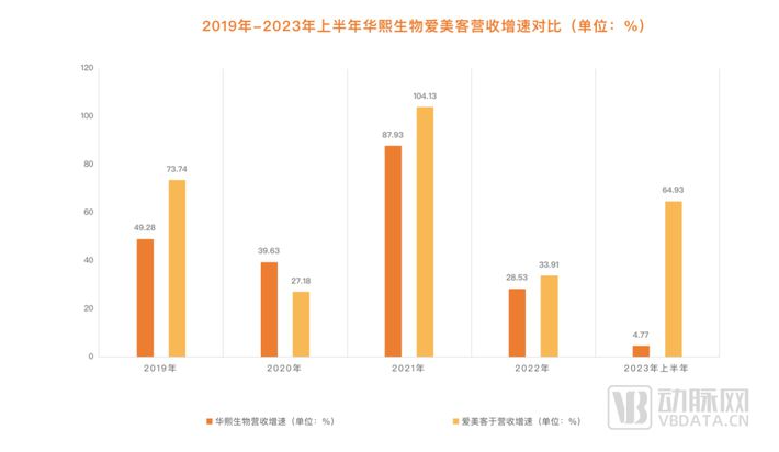 华熙生物VS爱美客，到底谁在重修“医美印钞机”？