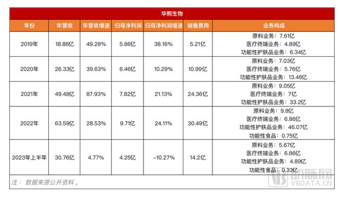 华熙生物VS爱美客，到底谁在重修“医美印钞机”？
