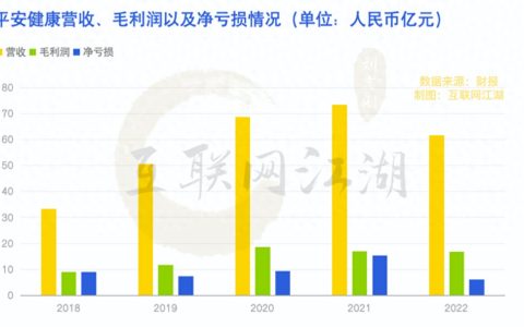 李斗上任，平安健康求变
