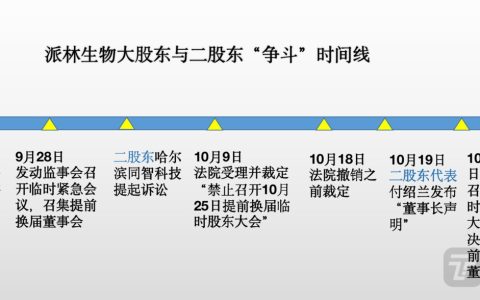 派林生物大股东“逼宫”，控制权之争掀起高潮 ｜ 钛媒体焦点