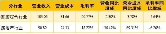 数据来源：公司财报
