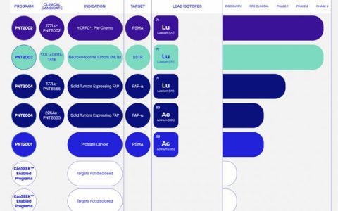礼来入局再次释放信号，大药企多了一块必争之地