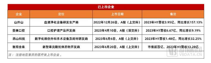 2000亿+300亿,重庆医药领域投资已拉开序幕!