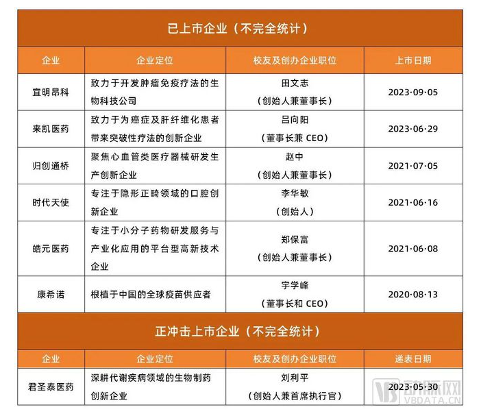 三年拿下6个IPO，南开大学跑出超500亿市值的医疗创业军团