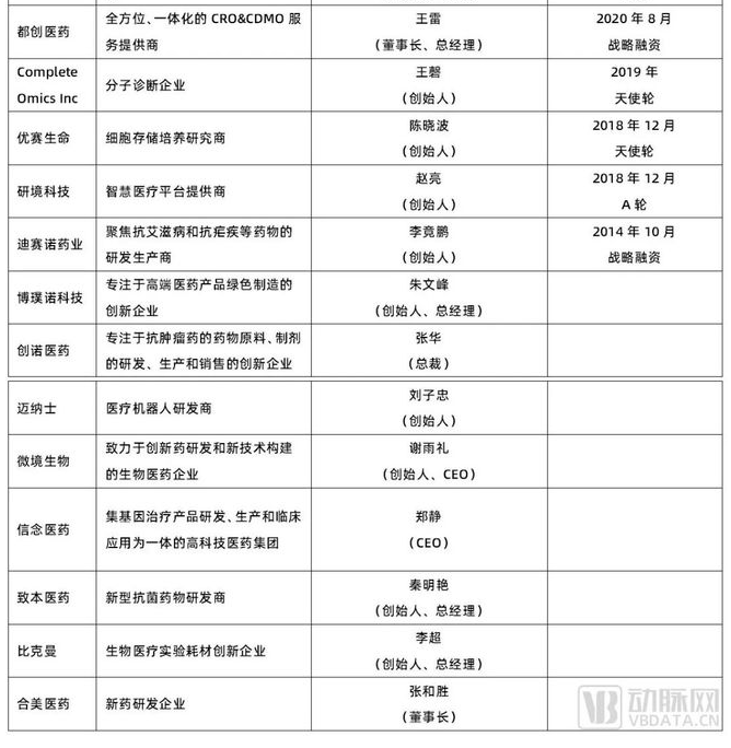 三年拿下6个IPO，南开大学跑出超500亿市值的医疗创业军团