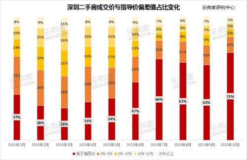  一个检验头部房市的新盘 