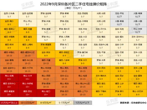  一个检验头部房市的新盘 