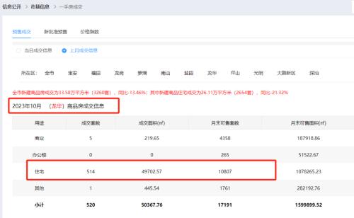  一个检验头部房市的新盘 
