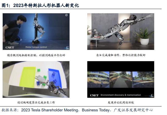 “五方势力”割据！一文看懂全球人形机器人行业格局