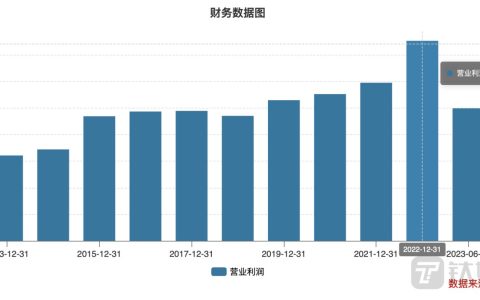 “减肥神药”大超预期，诺和诺德三季报业绩再创新高 | 看财报